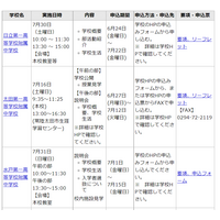 【中学受験2023】茨城県、公立中高一貫校の説明会日程 画像