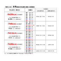 英検S-CBT、第2回8月実施分…6/10より申込受付開始 画像