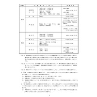 【大学入学共通テスト2023】試験日程・教科・科目・時間割・中間発表ほか受験スケジュール（まとめ） 画像