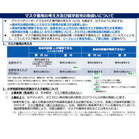 学校での熱中症多発受け「マスク不要な場面」再周知…文科省 画像