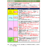 インターンシップ、採用選考へ活用可能に…現大学2年生から 画像