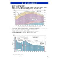 2022年版「少子化社会対策白書」現状と対策実施状況まとめ 画像