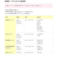 【大学受験2023】早稲田大「オープンキャンパス」8月 画像