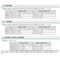 【中学受験2023】東京都立中高一貫校、一般枠検査2/3 画像