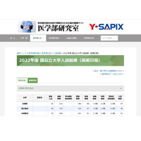 【大学受験2022】国公立大医学部の実質倍率…高知7.0倍 画像