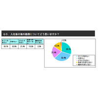 2012就活生調査、行きたい＆行きたくない業界のトップは？ 画像