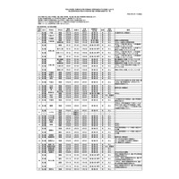 千葉県立の転・編入学…全日制高校119校で実施 画像