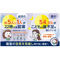 子供の睡眠時間、日本は最短…54.3％が寝不足感じる 画像