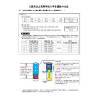 【高校受験2023】大阪府公立高、調査書の評定方法等発表 画像