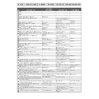 【中学受験2023】首都圏模試センター「予想偏差値」7月版 画像