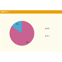 2022年の学校行事、小中学生7割「実施予定」最多は運動会 画像