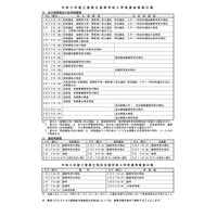 【高校受験2023】三重県立高校入試日程、前期2/2-3・後期3/9 画像