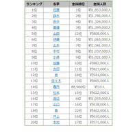 名字トレンドランキング、2022年上半期ベスト100発表 画像