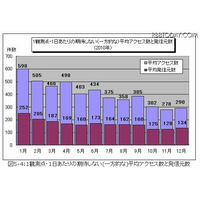 「忘れるな ウイルス今も 進化中」…ウイルス・不正アクセス状況 画像