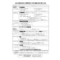 【中学受験2023】神奈川県立中等教育学校「実施要領」公表…適正検査のみ実施 画像