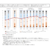 2022年夏旅行、4割が意欲的…コロナ禍で過去最高 画像