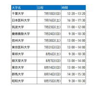 【大学受験】河合塾「医学部医学科セミナー」関東甲信越11大学を解説 画像