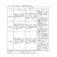 【高校受験2023】大阪府公立高、求める人物像等公表 画像