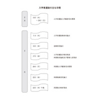 【高校受験2023】青森県立高校入試、学力検査3/7・追検査3/15 画像