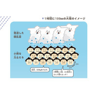 【自由研究】意外と知らない天気の知識…1時間に100mmの降雨量を力士の重さに換算すると？ 画像