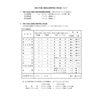 【高校受験2023】三重県立高入試、全日制の募集定員240人減 画像