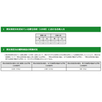 【高校受験2022】都立高の男女別定員、緩和措置で格差解消74％ 画像