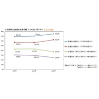 未婚の20代働く女性、「出産後も働き続けたい」が62.7％ 画像