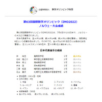 国際数学オリンピック、灘高生は満点で金メダル 画像