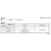 イー・モバイル、携帯・固定電話への国内通話が無料になるキャンペーン 画像