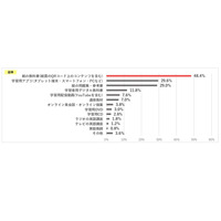 小中学生6割「英語が好き・得意」英語学習の意識調査 画像