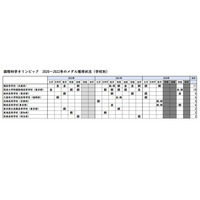 国際科学五輪、直近3年間でメダル最多は「灘」11個 画像