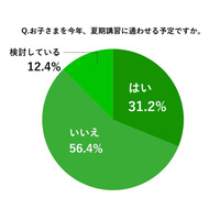 中3半数超が夏期講習受講…親の不安は子供のモチベーション 画像