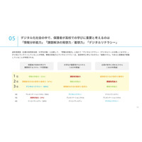 高校で身に付けてほしい基礎スキルTOP3は…保護者調査 画像