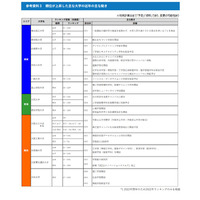 高校生が「志願したい大学」順位が上昇したのは？ 画像