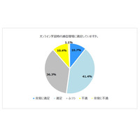 オンライン学習の通信環境、保護者の不満は1割 画像