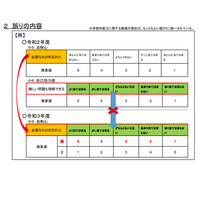 埼玉県学力・学習状況調査、質問紙調査の一部に誤り 画像