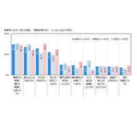 教員の意識調査、理想の教員像は「授業がわかりやすい」 画像