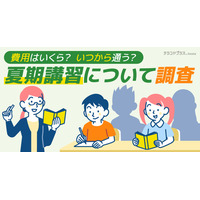 夏期講習デビュー約6割が小学生…平均費用は小6で約5万円 画像