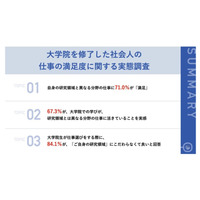 大学院生の仕事選び、8割が「研究領域にこだわらない」 画像