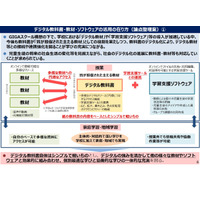 デジタル教科書、2024年度より「英語」で先行導入…文科省 画像