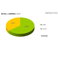 スマホのパスワードロック、4割が設定していないと回答…MMD研究所調査 画像