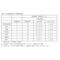 5-11歳の3回目接種へ…ファイザー社ワクチン承認 画像