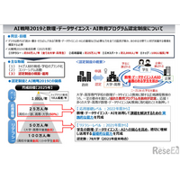 数理・データサイエンス・AI教育…応用基礎レベル68件初認定 画像