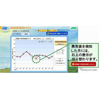 日本気象協会、住宅用太陽光発電の運転状況診断システムを開発  画像