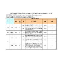 【高校受験】東京都立高、推薦入試のテーマ一覧を公開 画像