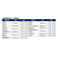 【大学受験】河合塾「医学部医学科セミナー」9-10月、東日本17大学参加 画像