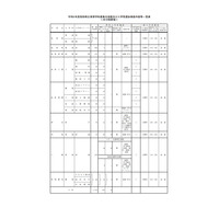 【高校受験2023】鳥取県立高入試、募集生徒数＆検査内容を公表 画像