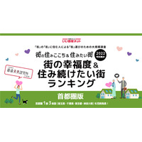 幸福度＆住み続けたい街…駅1位みなとみらい、自治体1位は？ 画像