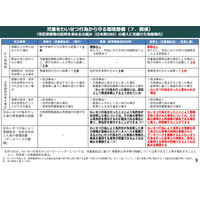 過去に処分歴のあるベビーシッター情報公開へ…9/15施行 画像