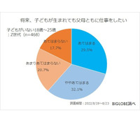 Z世代の約8割「男性も育休を取得すべき」 画像